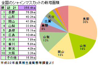 量 ぶどう ランキング 生産